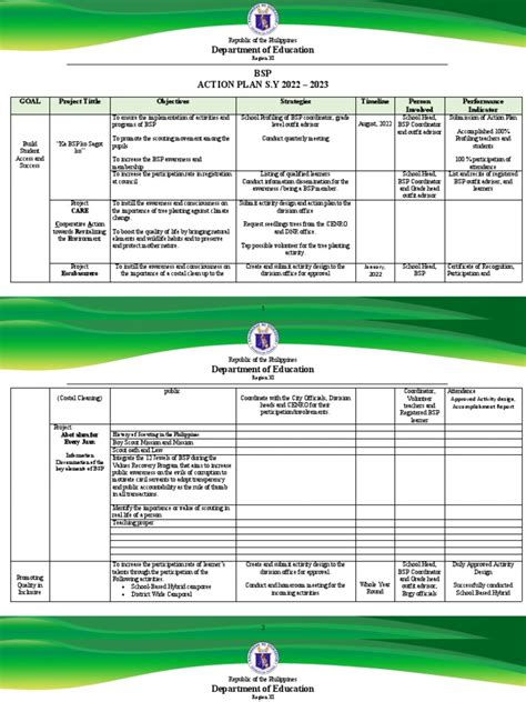 BSP Action Plan S.Y 2022-2023 | PDF | Learning