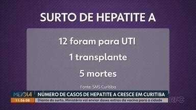 Meio Dia Paran Curitiba N Mero De Casos De Hepatite A Cresce Em