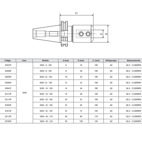 Porta Barra Weldon Modelo Sk Din