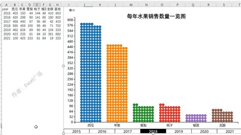 Excel炫酷的动态柱状图，高级，轻松搞定！腾讯视频