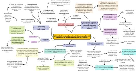 Mapa Conceptual Mapita Tica Y Deontolog A Studocu