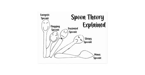 Spoon Theory Explained Postcard