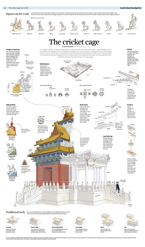 South China Morning Post Graphics