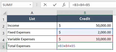 The Causes and Solutions of Circular Reference in Excel