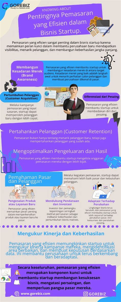 Ini Dia Pentingnya Pemasaran Yang Efisien Dalam Bisnis StartUp