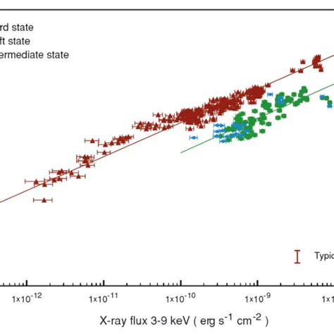 Gx Quasi Simultaneous Optical V Band Flux Density Versus Kev