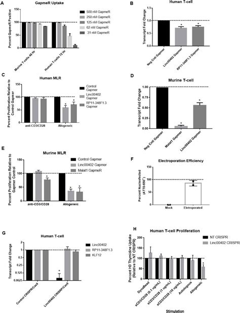 Trucut Cas9 Protein V2 Thermo Fisher Bioz