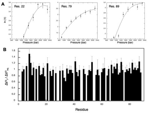 Molecules Free Full Text Combining High Pressure Perturbation With