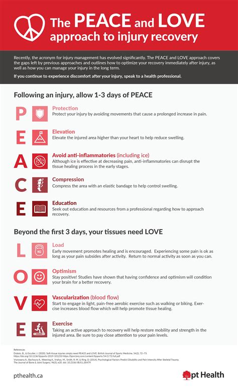 The PEACE and LOVE approach to injury recovery - pt Health