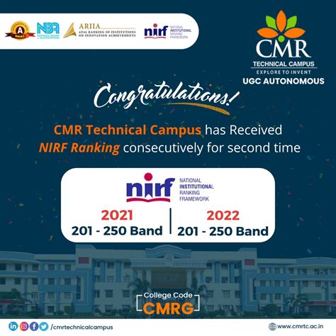 Nirf Cmrtc