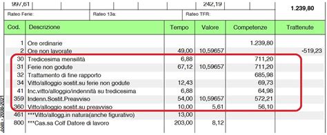 Licenziamento Colf E Badanti Senza Preavviso Webcolf