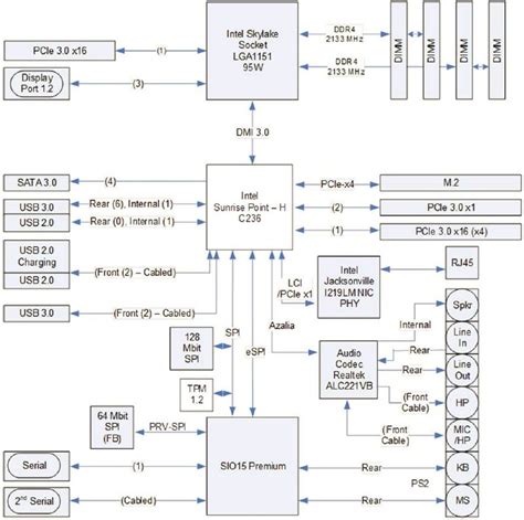 Multiple display HP Z240 SFF - Hardware - Spiceworks Community