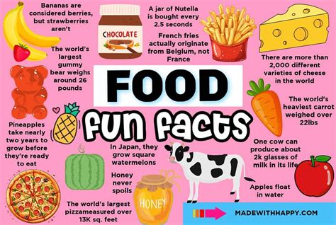 Do You Know Fun Food Facts General Discussions Greythr Community