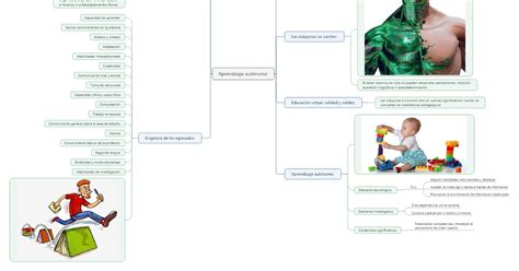 Nutrici N Aplicada Unadm Mapa Mental Aprendizaje Aut Nomo