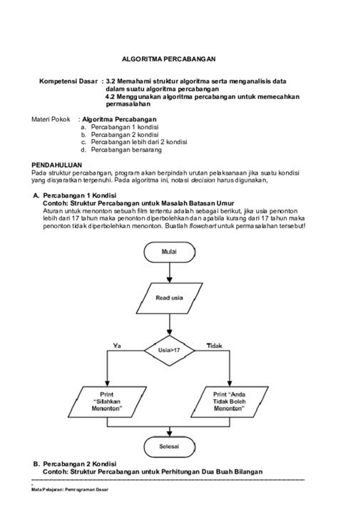 Contoh Dan Macam Macam Algoritma Beserta Flowchart Riset