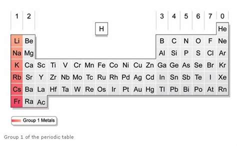 Alkali Metals Solutions Examples Reactions Videos