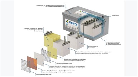 Kfz Batterie Was Ist Eine Agm Batterie Traktuell
