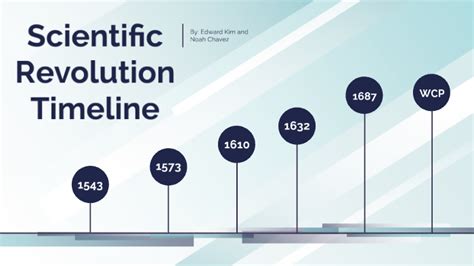 Scientific Revolution Timeline by Edward Kim on Prezi