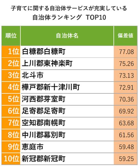 【画像】北海道「住み続けたい街ランキング2022年版」1位札幌市中央区、2位厚別区、続く3位は意外な“町” 69 ライブドアニュース