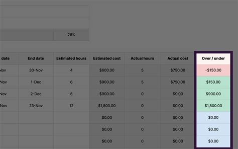 Free Project Budget Template for Excel & Google Sheets