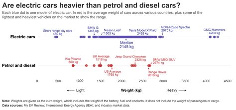 The Mass Of The Car Will 9