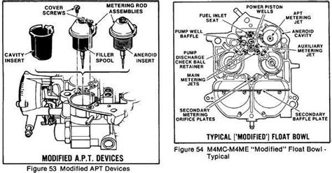 Rochester Quadrajet Parts Diagram