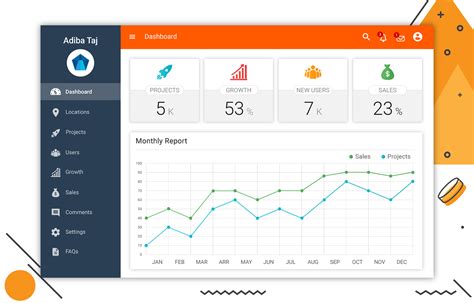 Admin Dashboard Design On Behance