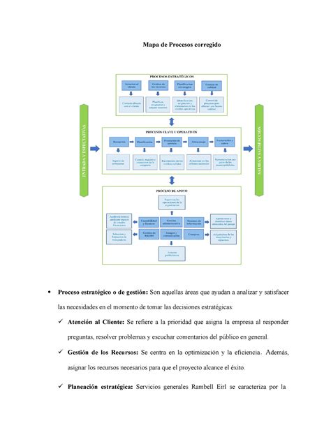 Mapa de Procesos corregido - Gestión de los Recursos: Se centra en la
