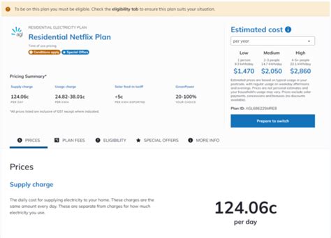 Understanding Energy Price Fact Sheets Canstar Blue