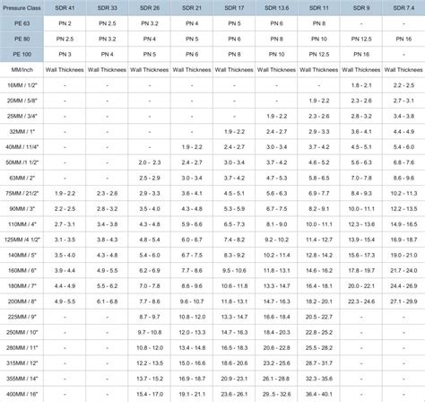 ADS N 12 HDPE Pipe Dimensions Sizes Chart Petersen 49 OFF