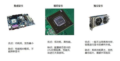 独显和集显的区别？显卡类型完全指南 说明书网