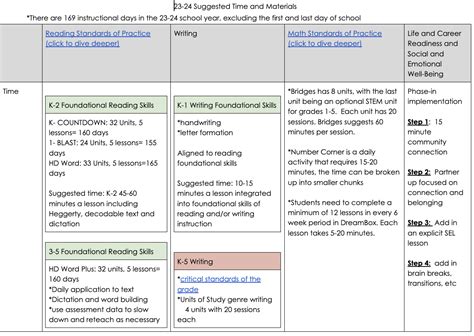 Kindergarten Elementary Curriculum And Instruction