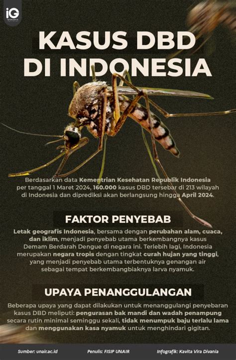 Infografik Kasus Dbd Di Indonesia