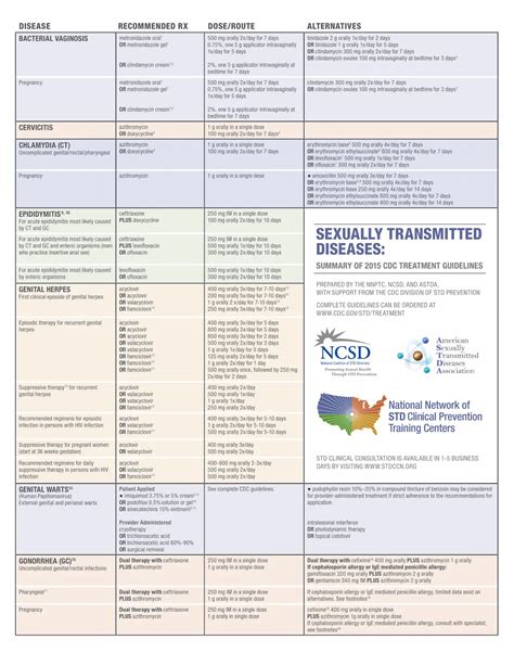 Std Wall Chart Denver Prevention Training Center