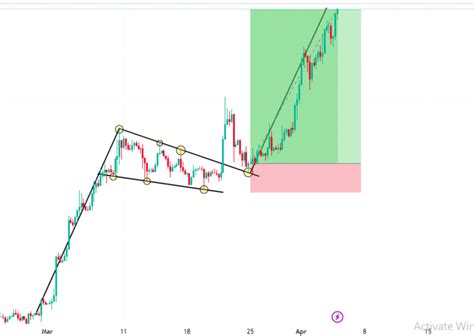 Bull Flag Pattern Trading Strategy - ICT Tradings