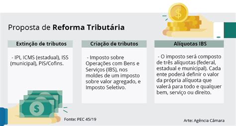 Reforma Tributária Pec 45 2019 Recebe Parecer Favorável