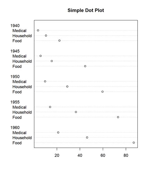 Dot Plots In R StatsCodes