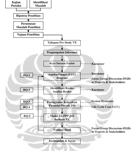 Contoh Flowchart Penelitian 47 Koleksi Gambar