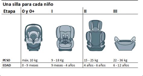 Sillas De Auto Para Ni Os Segun Edad Ni Os Relacionados