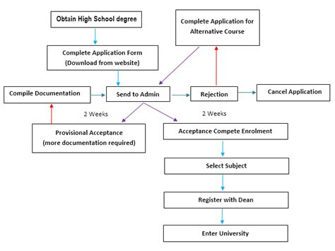 Ielts Academic Writing Task 1 Model Answer Diagram Procedure For