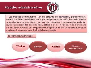 Modelos Administrativos Ppt