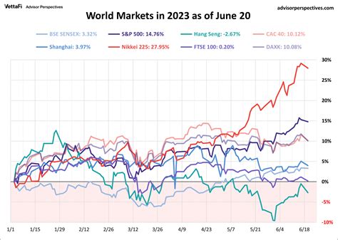 World Markets Watchlist June 20 2023