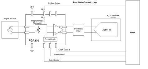 Fully Differential Programmable Gain Amplifier - EEWeb