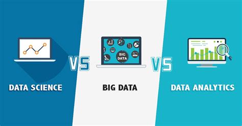 Data Science Vs Big Data Vs Data Analytics