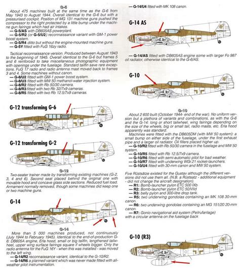 Messerschmitt Bf 109 variants - Alchetron, the free social encyclopedia