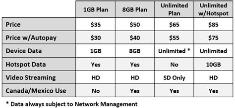 AT T Changes Prepaid Plans Lowering Prices And Adding Value Mobile