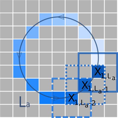 Regime Switching Model Detection Map For Direct Exoplanet Detection In