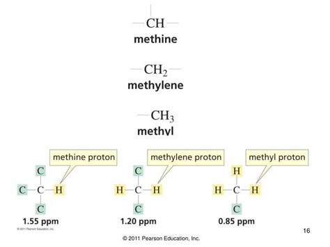 Chapter 14 nmr spectroscopy – Artofit