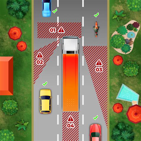 Mengenal Blind Spot Pada Kendaraan Untuk Meminimalisir Kecelakaan