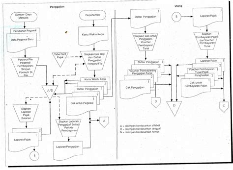 Diantina Puspa Larasati Contoh Bagan Alir